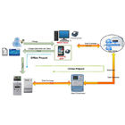 Security High End System Prepaid Vending Management System PVMS